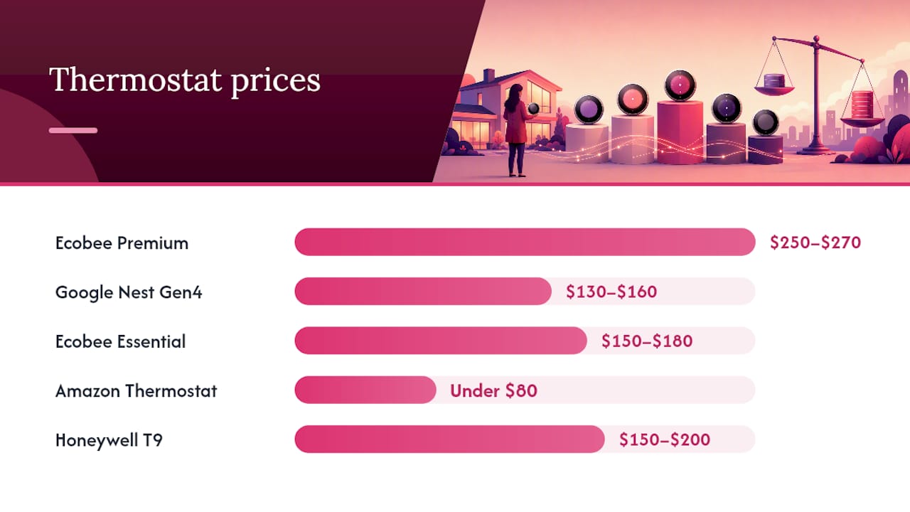 Comparison of top smart thermostats features