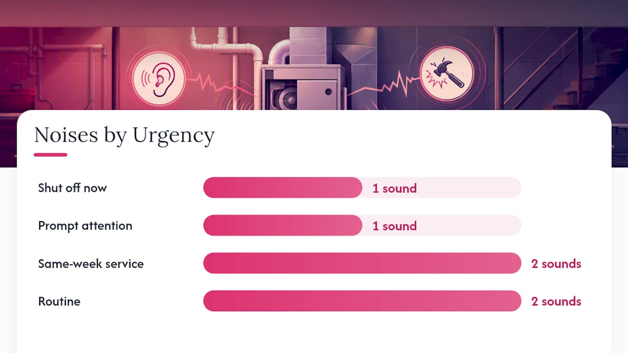 Chart of furnace noises with causes and urgency