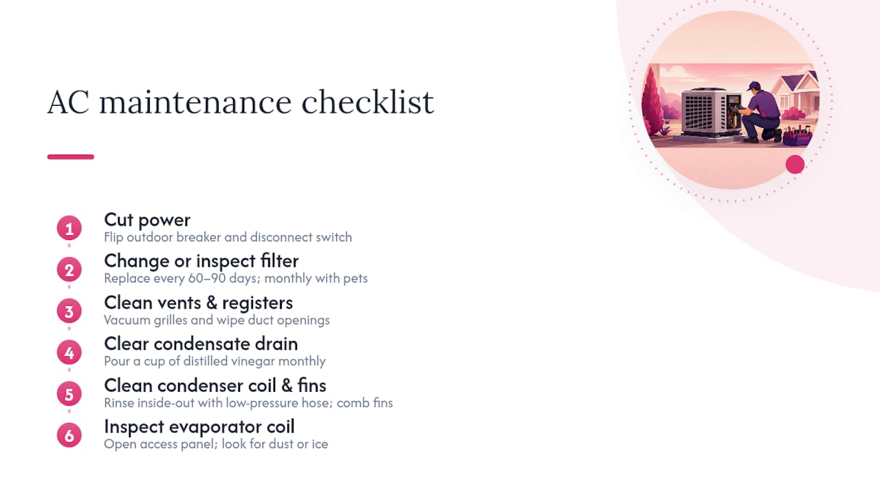 Step-by-step AC maintenance checklist diagram