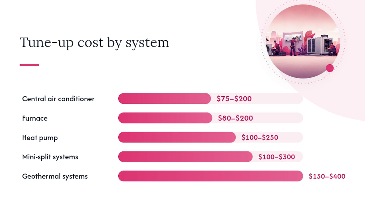 How Much Does an HVAC Tune-Up Cost? — overview diagram