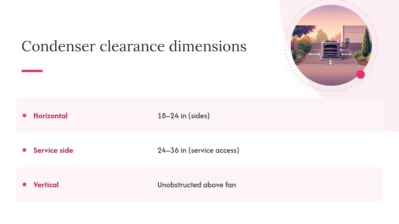 Diagram of AC condenser clearance measurements