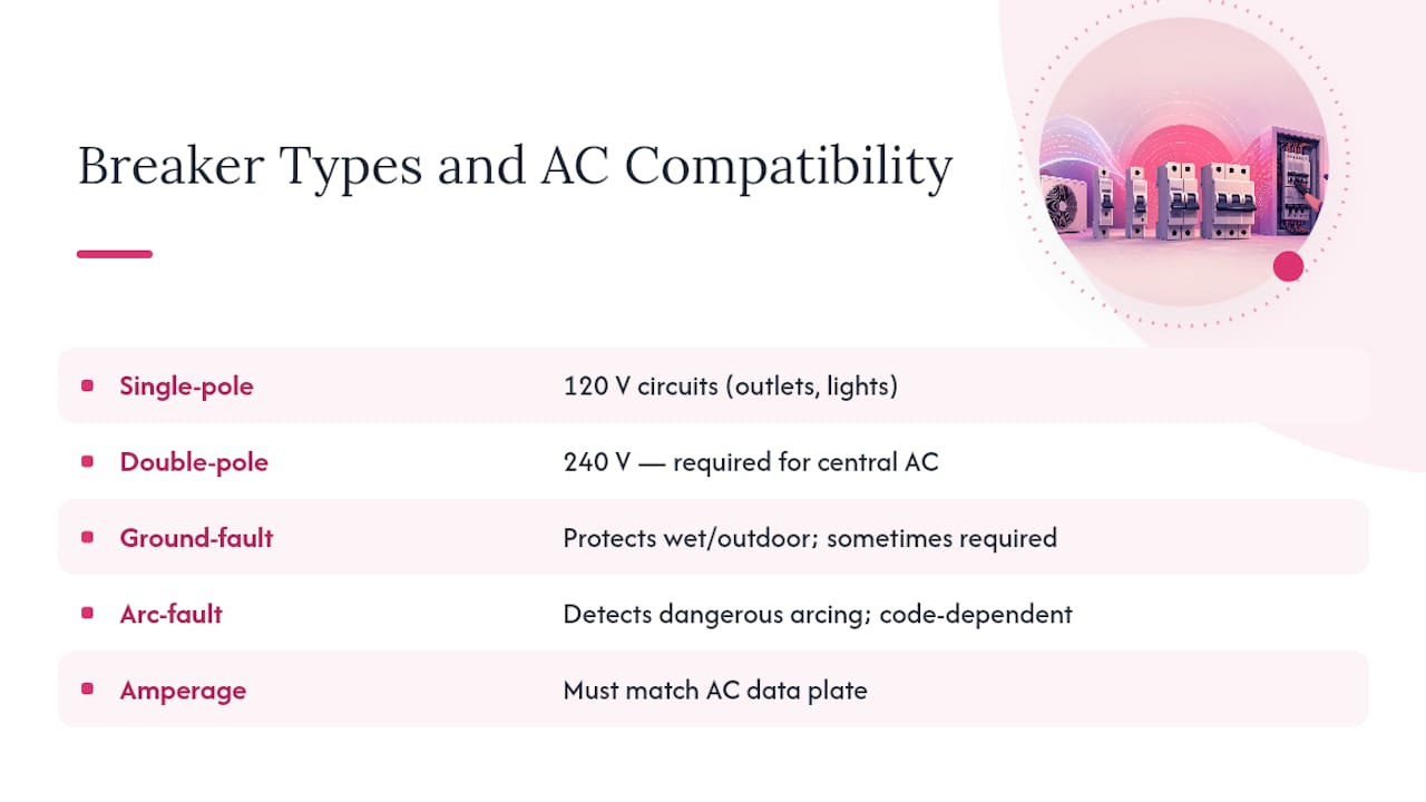 Diagram of AC breaker types and compatibility