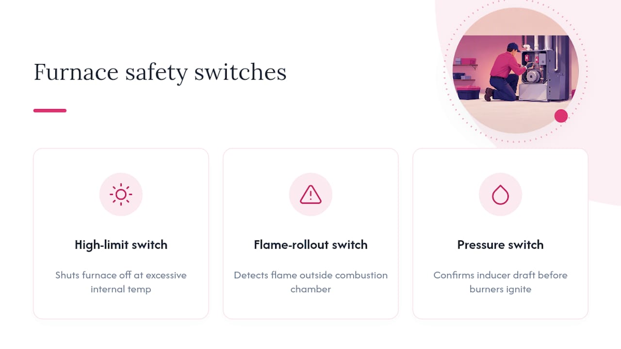 Three furnace safety controls and functions