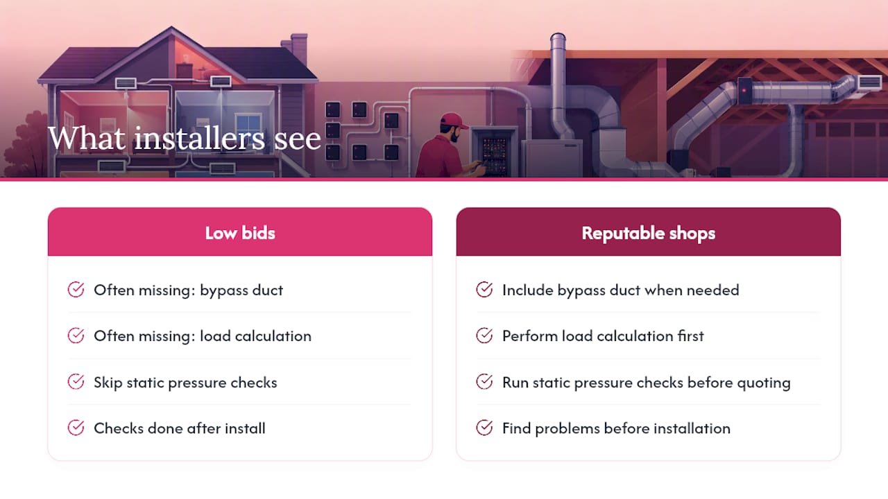 What Do Installers Actually See on the Ground? — overview diagram