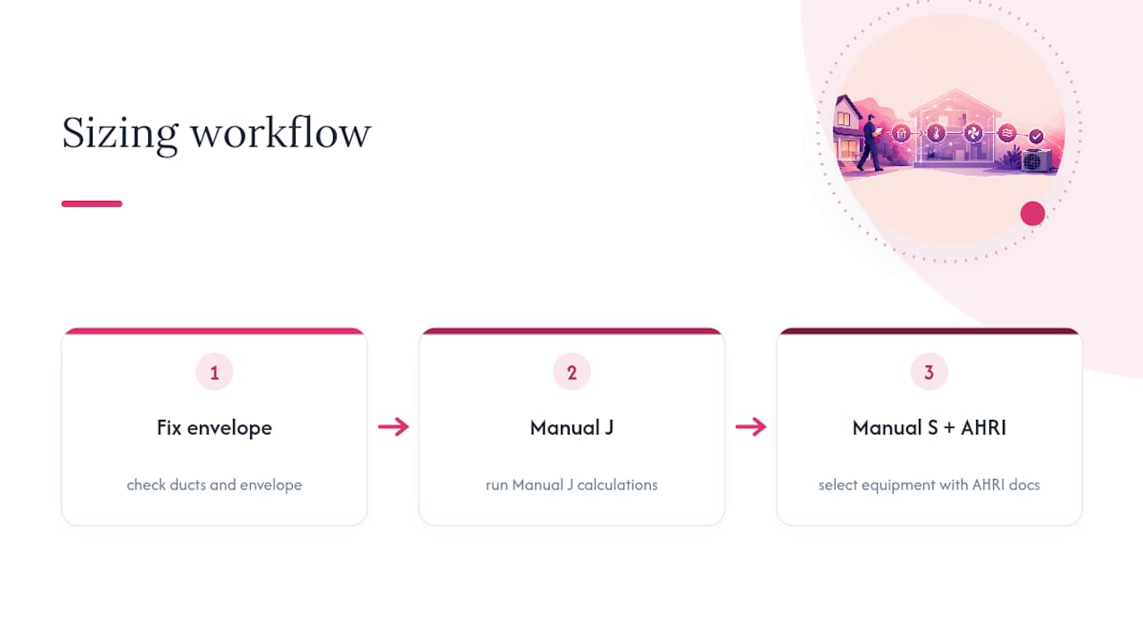 Our Take: Fix the Envelope Before You Fix the Number — overview diagram