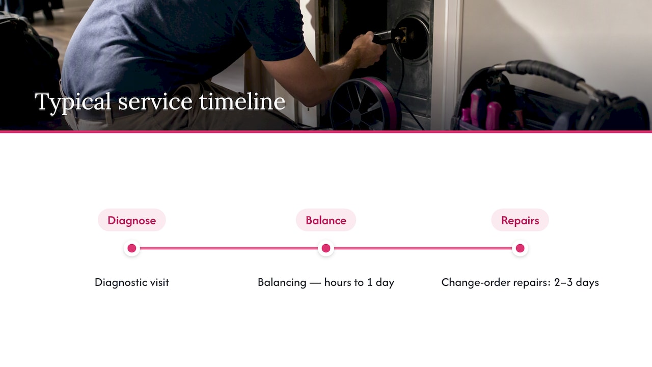 Residential air balancing service timeline