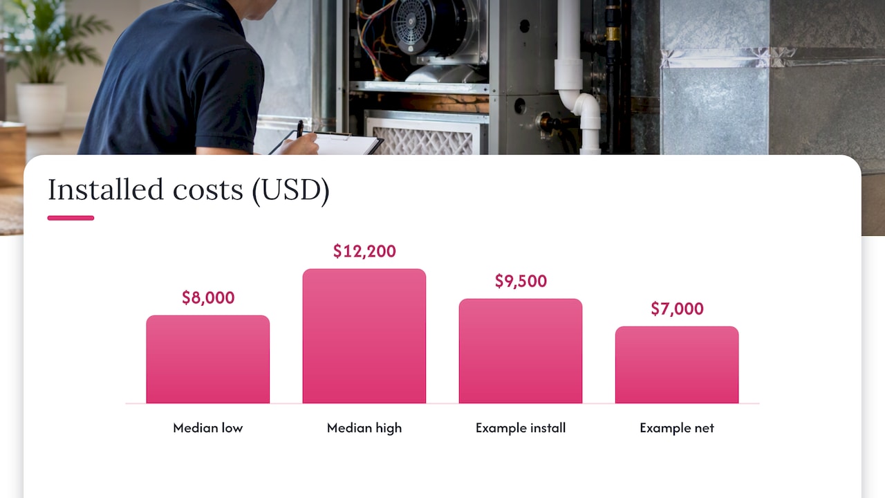 What it costs and how incentives change the payback math — overview diagram