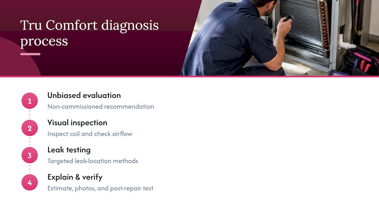 How Tru Comfort approaches diagnosis and verification — overview diagram