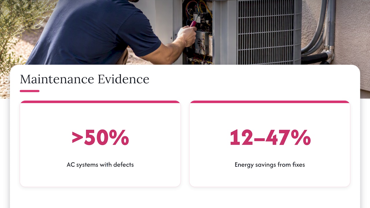 AC defect prevalence and potential energy savings