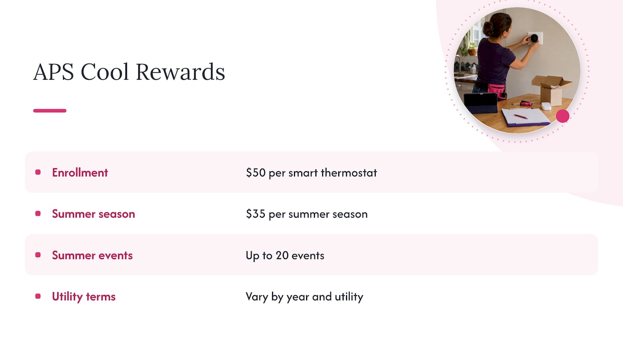 APS thermostat enrollment and seasonal incentive figures