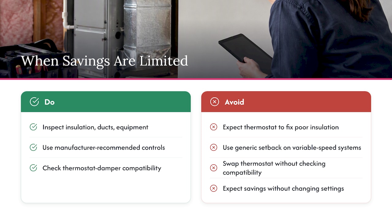 When a smart thermostat will not save you much — overview diagram