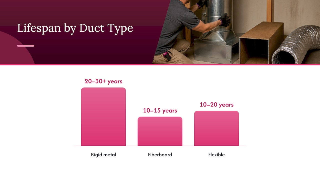 How Long Do Air Ducts Last? — overview diagram
