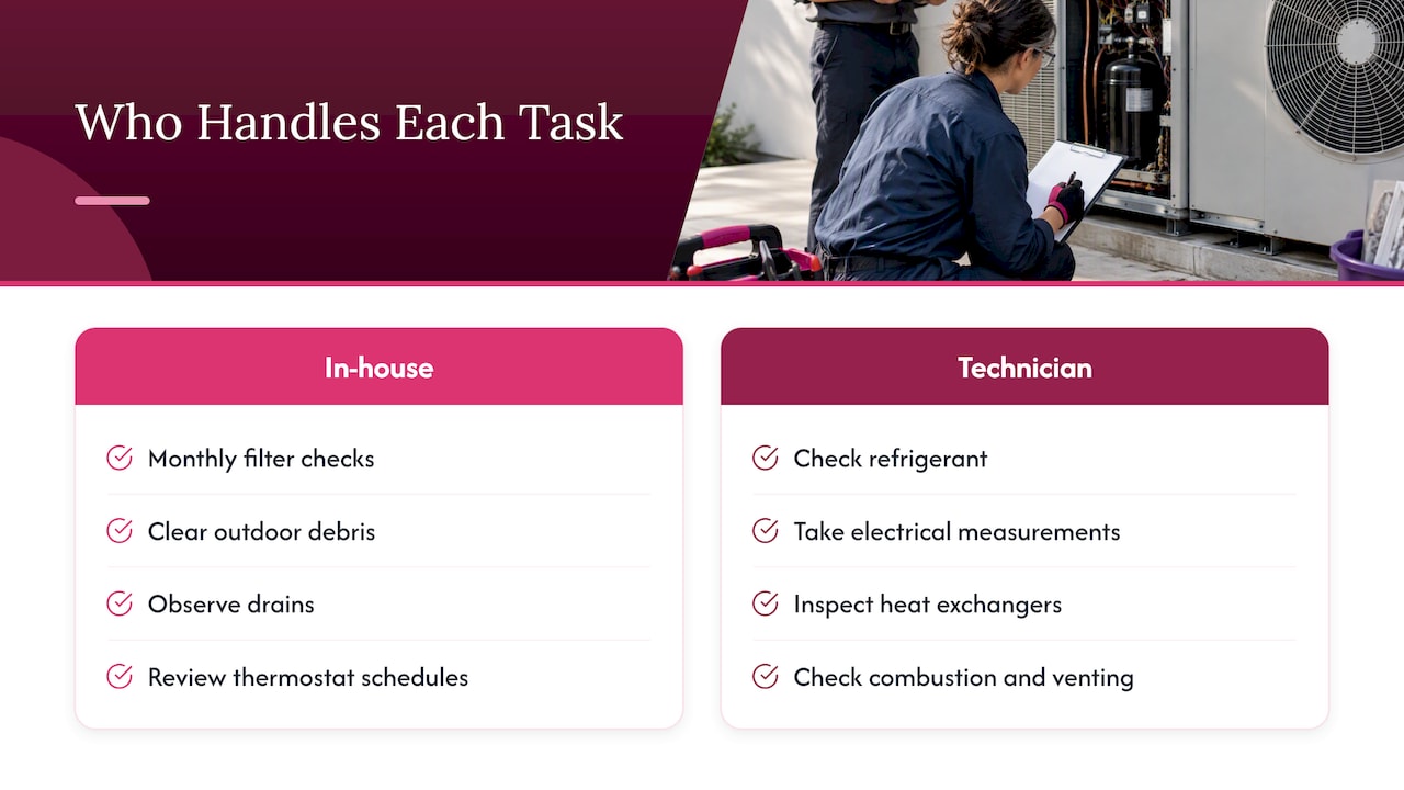 Doing it yourself, or with a contractor — overview diagram